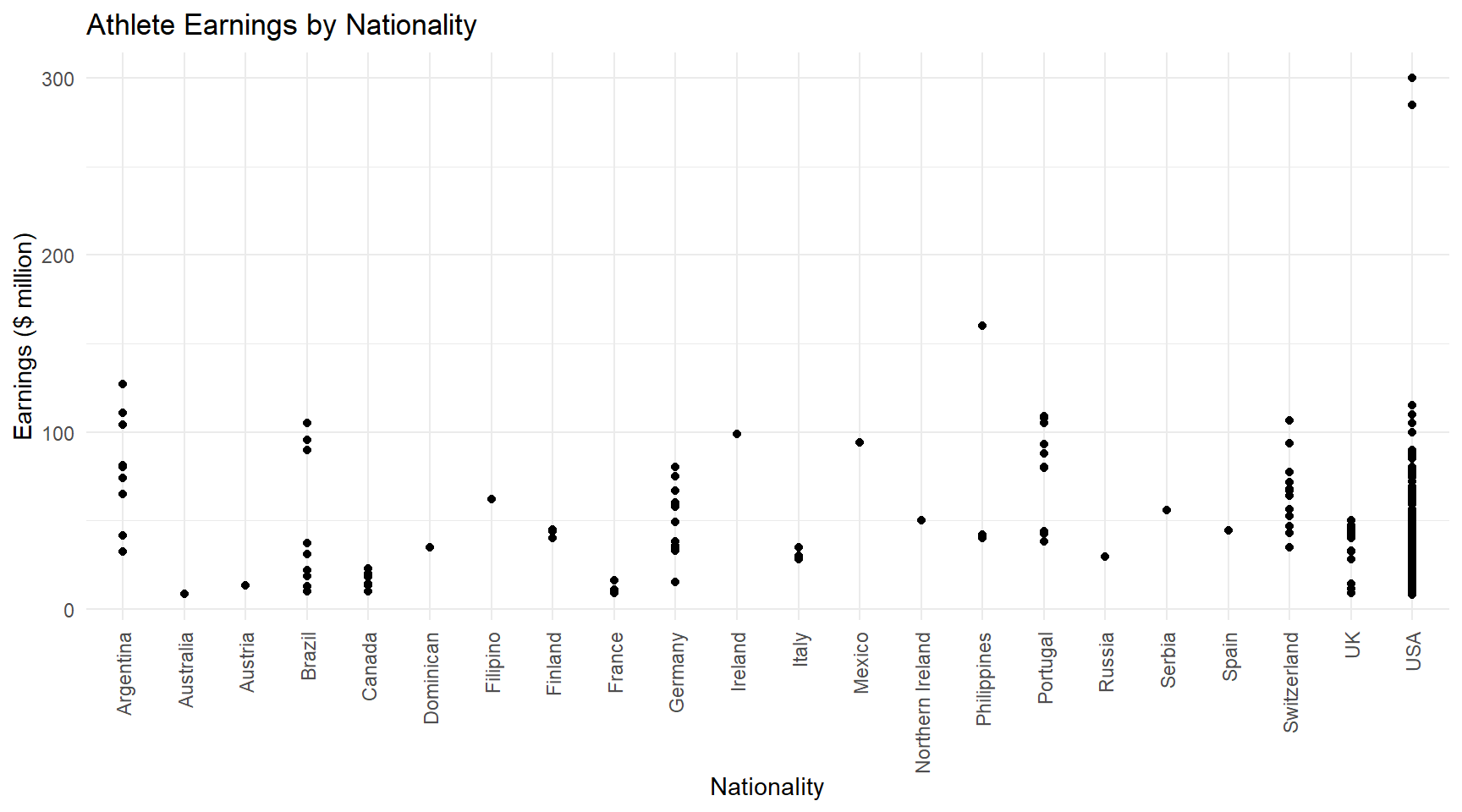 Collin Gates DANL Project collin-gates-danl-project